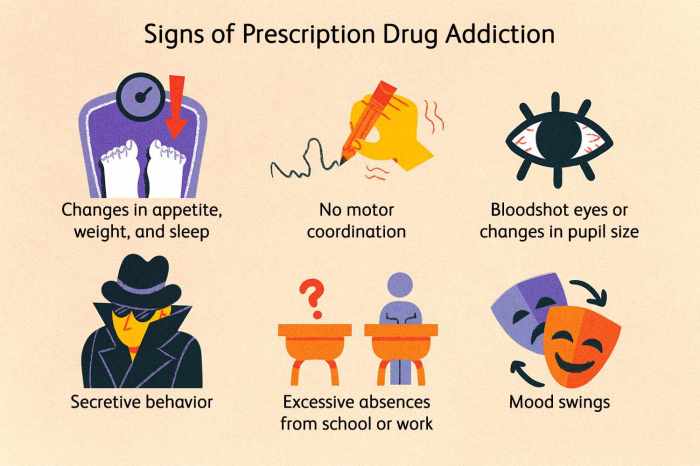 Prescription drugs abused